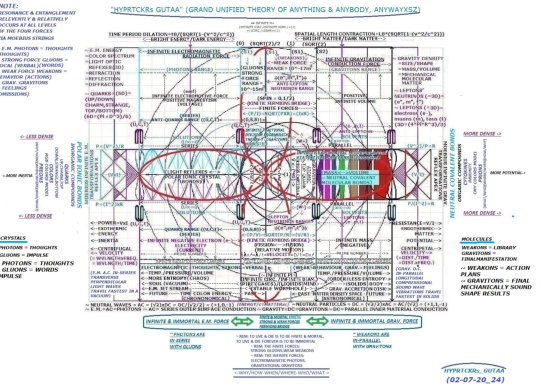 HYPRTCKRs GUTAA GRAPH - LAST UPDATE